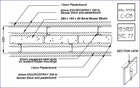 WALL SYSTEM â€“ RW 77