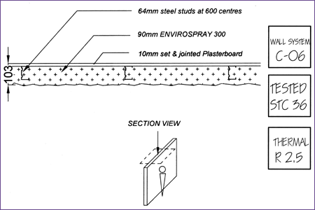 WALL SYSTEM â€“ RW 36