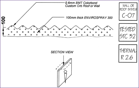 WALL SYSTEM â€“ RW 32